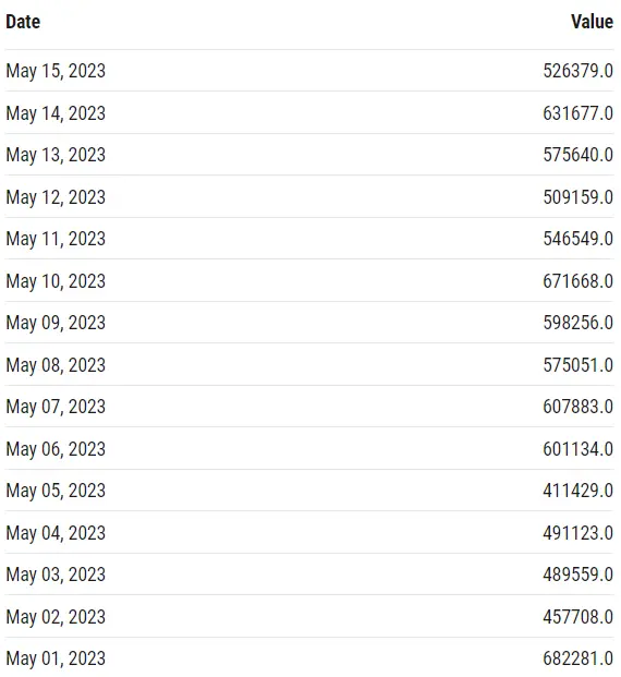 bitcoin btc bije rekordy zobacz ile dziennych transakcji obsluzyl grafika numer 2