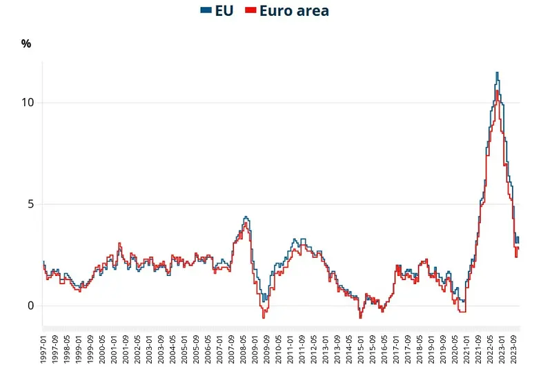 inflacja w europie co dalej ten wskaznik podpowiada grafika numer 1