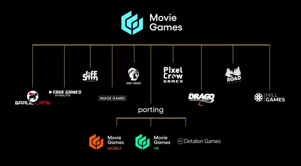 movie games debiut gpw sektor producentow gier grafika numer 3