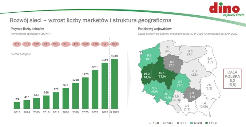 spolka z gpw najbogatszego polaka jest przewartosciowana twierdzi znany analityk grafika numer 1