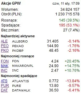 nyse kontra gpw nastroje inwestorow mocno sie roznia grafika numer 1