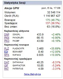 deweloper wyplaca wielka zaliczke na dywidende a na gpw wciaz zielono grafika numer 1