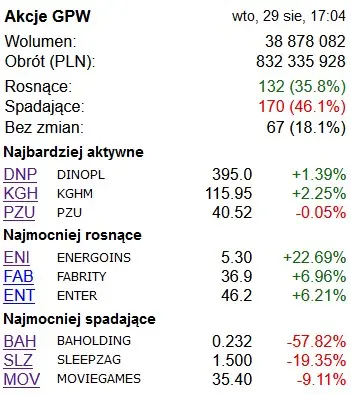 pilne spolka z gpw oglasza upadlosc kurs dystrybutora samochodow zalamal sie 2023 08 29 grafika numer 2