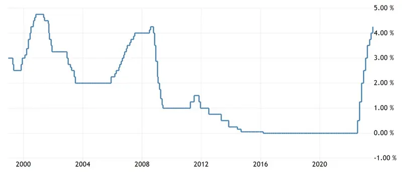 pilne stopy procentowe w strefie euro jest decyzja ebc zobacz jak reaguje kurs euro eur grafika numer 1