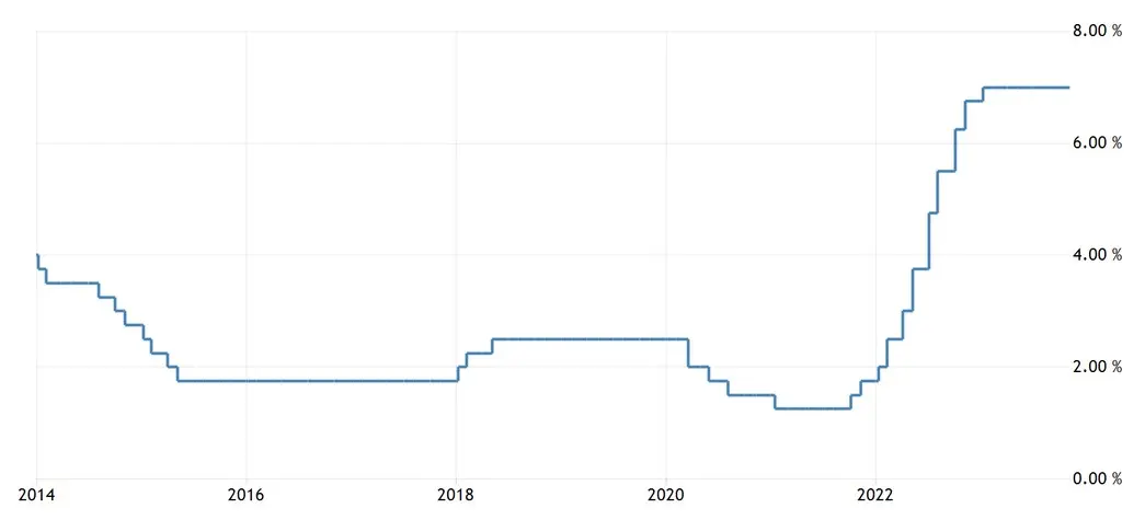 pilne rumunia jest decyzja o stopach procentowych kurs leja rumunskiego prognozy dla waluty grafika numer 1