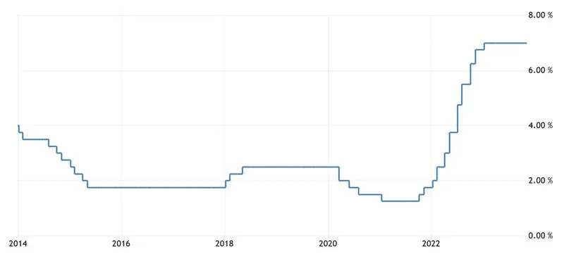 pilne rumunia jest decyzja o stopach procentowych kurs leja rumunskiego prognozy dla waluty grafika numer 1