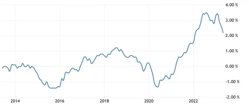 pilne szwajcaria stopy procentowe jest decyzja banku centralnego zobacz jak reaguje kurs franka szwajcarskiego chf grafika numer 1