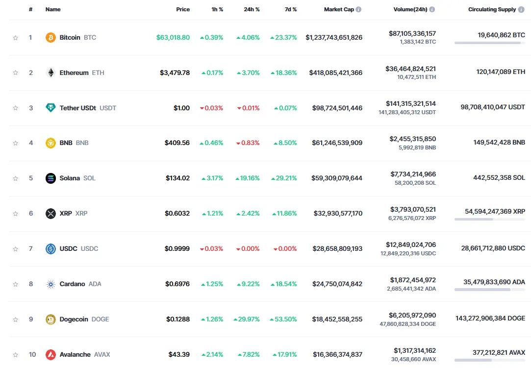 rekordowa kwota postawiona na kryptowalute nadchodzi kolejna hossa meme coins grafika numer 3