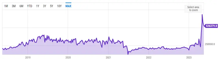 bitcoin btc bije rekordy zobacz ile dziennych transakcji obsluzyl grafika numer 1