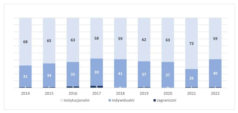 ten rynek jest rozgrzany do czerwonosci to co oferuje zaskakuje i przyciaga duze rzesze inwestorow grafika numer 2