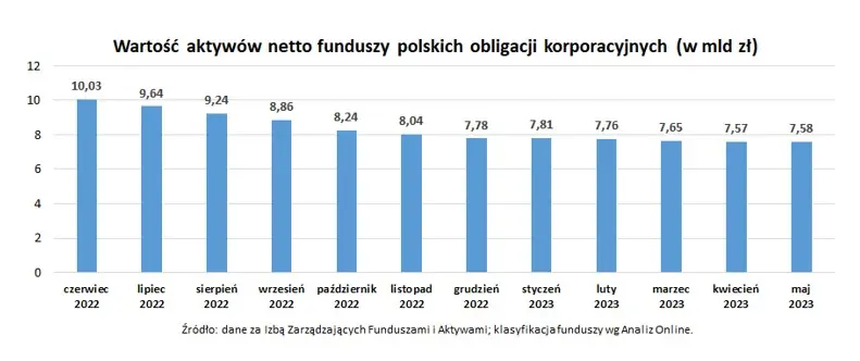 ten rynek jest rozgrzany do czerwonosci to co oferuje zaskakuje i przyciaga duze rzesze inwestorow grafika numer 3