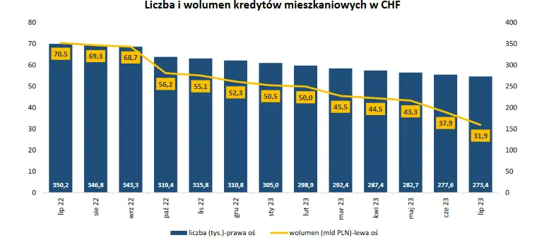 polskie banki w niesamowitej sytuacji dane nadzoru pokazuja to jak na dloni grafika numer 3