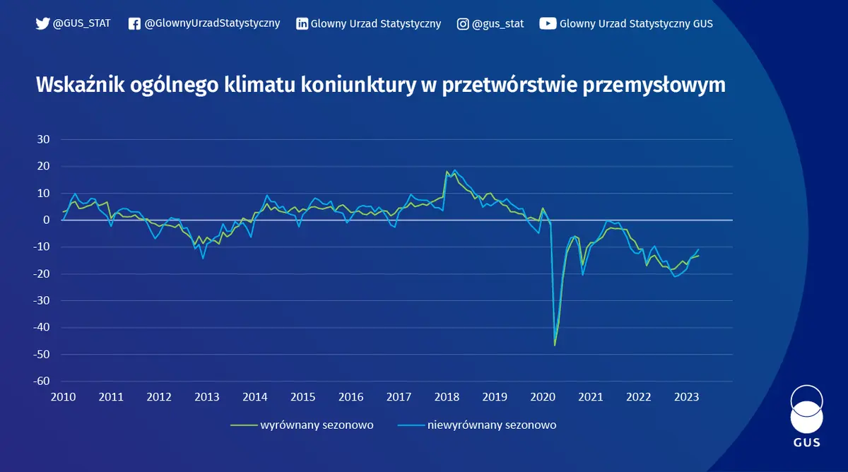 pilne place w polsce rosna szybciej niz oczekuja tego ekonomisci to zle wrozy walce z inflacja grafika numer 3