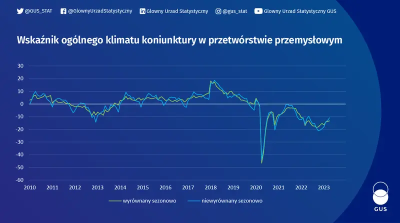  grafika numer 3