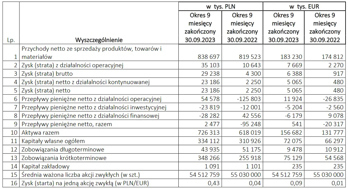 niezwykla anomalia na gpw spolka budowlana wyceniana nizej od spolki corki grafika numer 2