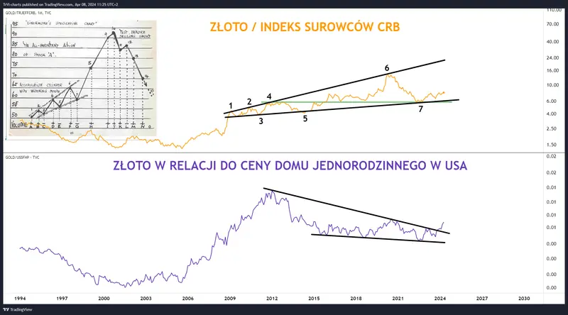 cena zlota wystrzelila jaka jest wartosc fundamentalna metalu grafika numer 5