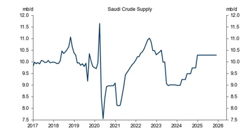 cena ropy 2024 prognozy gigant przewiduje zlamanie kluczowej bariery grafika numer 1