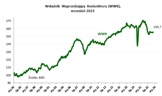pilne polska gospodarka szoruje po dnie nowe dane pokazuja obraz stagnacji i kryzysu w przemysle grafika numer 1