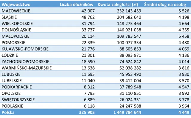 coraz wiecej polakow nie placi rachunkow za popularna usluge grafika numer 1