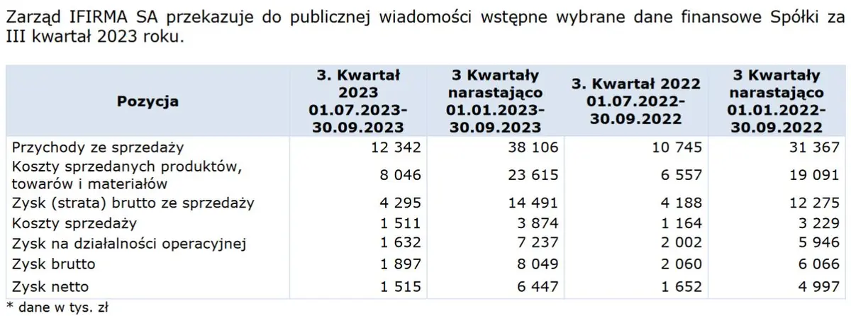 koniec wielkiej hossy na spolce z gpw z jej uslug korzystaja tysiace polskich firm grafika numer 1