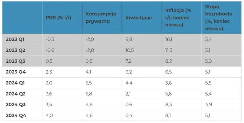 inflacja w polsce w 2024 roku portfele czeka duze zaskoczenie grafika numer 1