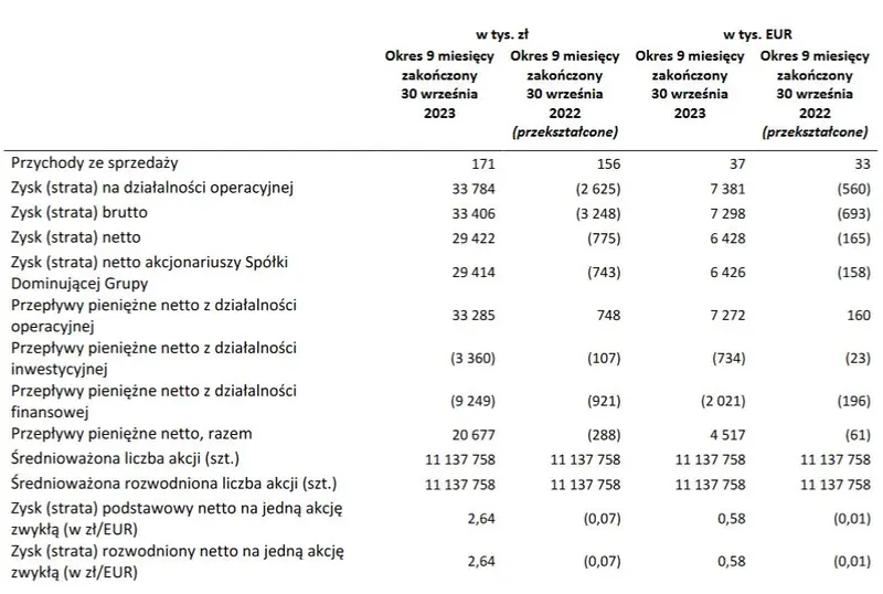 bio walor liderem sesji na gpw ale 3 lata temu kurs byl 250 wyzej grafika numer 1