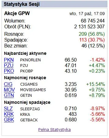 notowania duzej spolki gamingowej z gpw odbijaja od dna grafika numer 1