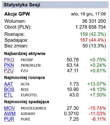 wig swig80 i mwig40 na nowych szczytach hossa na gpw trwa w najlepsze grafika numer 1