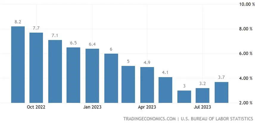 stopy procentowe w usa recesja i inflacja zagrozeniem fed w trudnym polozeniu znamy prognozy ekonomistow grafika numer 1
