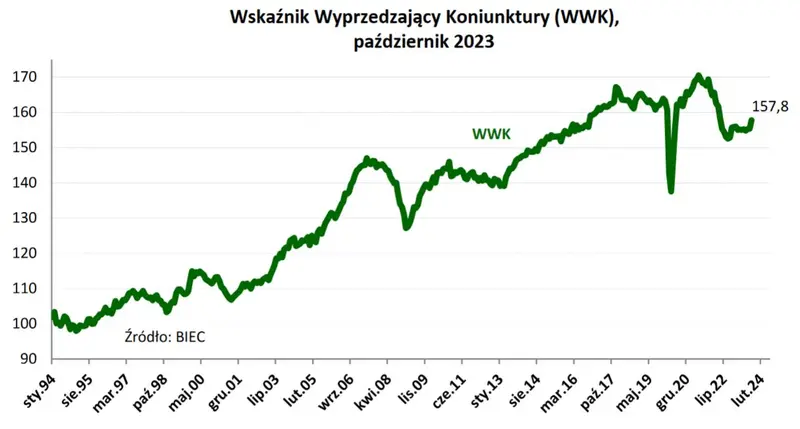 pilne nowe dane czy ceny mieszkan wzrosna 2024 polska gospodarka rozgrzana grafika numer 1