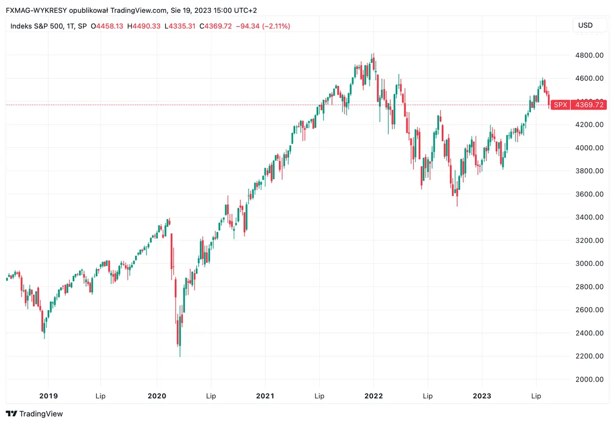 warren buffett zwieksza zasoby gotowki legendarny inwestor obawia sie recesji grafika numer 2