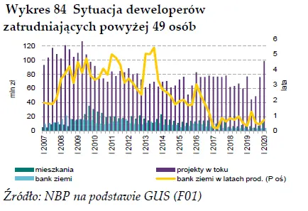 wynajmujacy moga miec problem analiza rentownosci rynku mieszkaniowego i wynajmu przestrzeni biurowej grafika numer 3