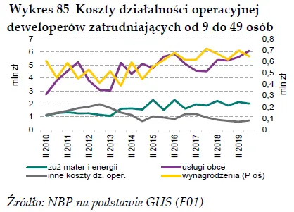 wynajmujacy moga miec problem analiza rentownosci rynku mieszkaniowego i wynajmu przestrzeni biurowej grafika numer 4