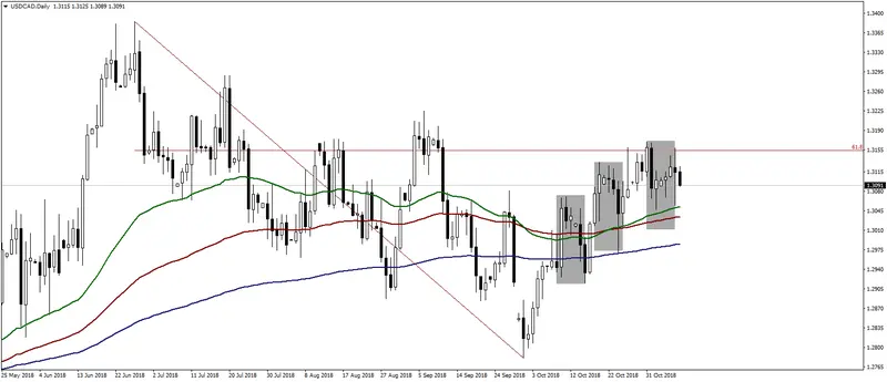 Wykres usdcad