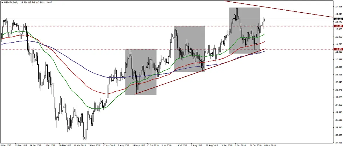 Wykres usdjpy 