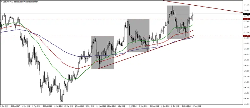 Wykres usdjpy 