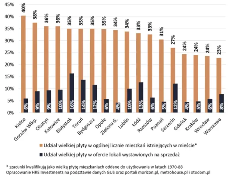 przyjazne osiedle kto moze zyskac na rzadowym programie notowania tych spolek wystrzelily po samych zapowiedziach grafika numer 1