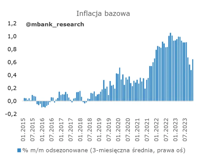 inflacja w polsce w maju 2023 ile wyniesie te dane sa jednoznaczne grafika numer 2
