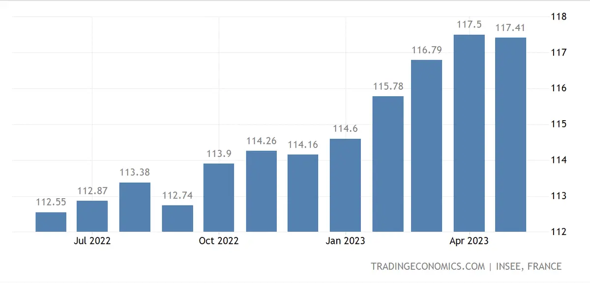 znamy dane o inflacji ze strefy euro zobacz jak reaguja rynki grafika numer 1