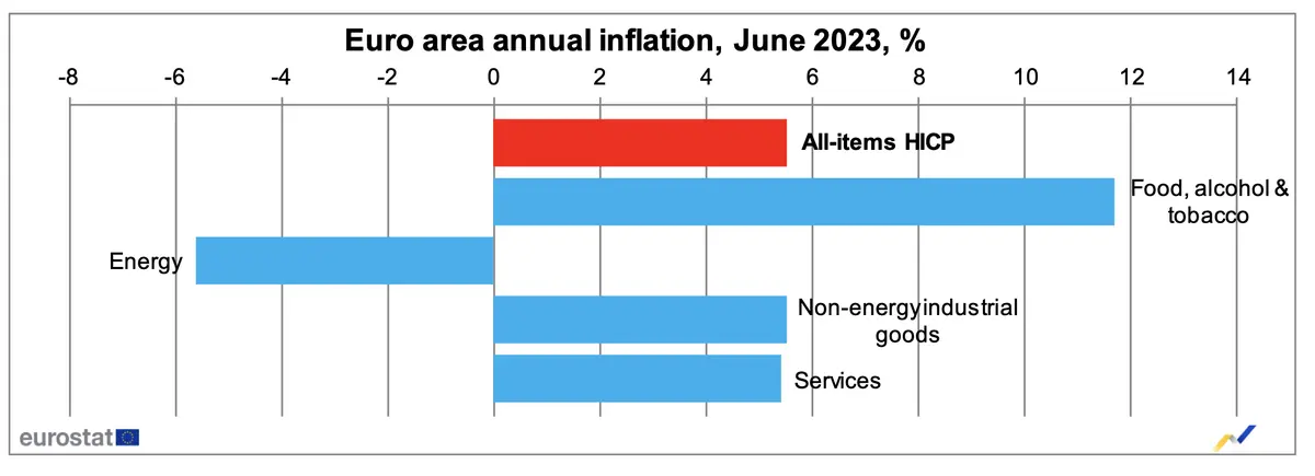 znamy dane o inflacji ze strefy euro zobacz jak reaguja rynki grafika numer 2