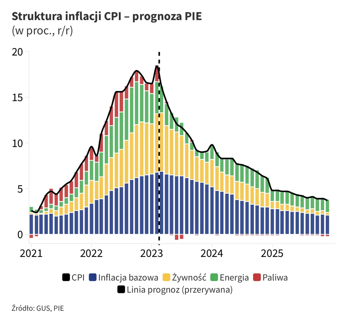 inflacja w polsce w lipcu 2023 ile wyniesie mamy najnowsze szacunki grafika numer 2