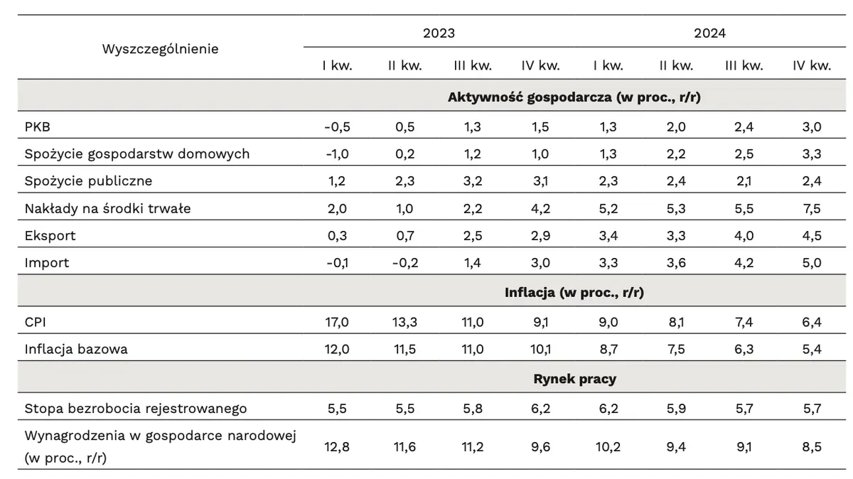 inflacja w polsce w lipcu 2023 ile wyniesie mamy najnowsze szacunki grafika numer 3