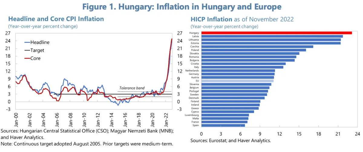 inflacja w europie ten kraj jest niechlubnym liderem zestawienia ekonomisci tlumacza dlaczego grafika numer 2