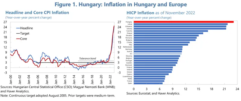 inflacja w europie ten kraj jest niechlubnym liderem zestawienia ekonomisci tlumacza dlaczego grafika numer 2