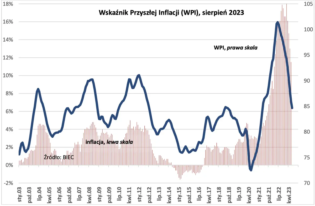 inflacja w polsce w sierpniu 2023 ile wyniesie mamy najnowsze szacunki grafika numer 1