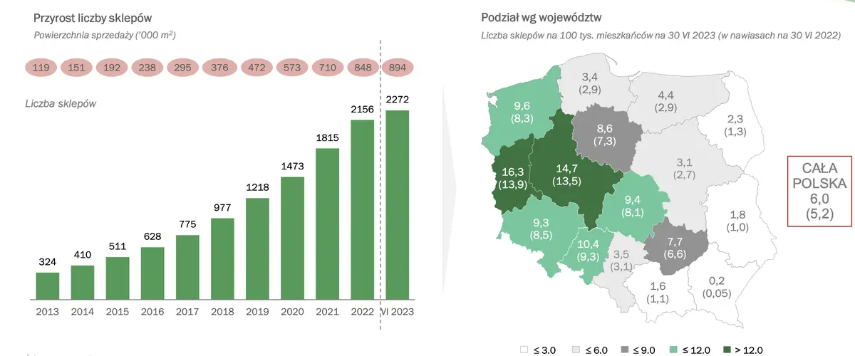 mamy wyniki dino polska rodzimy detalista zaskoczyl po raz kolejny grafika numer 2