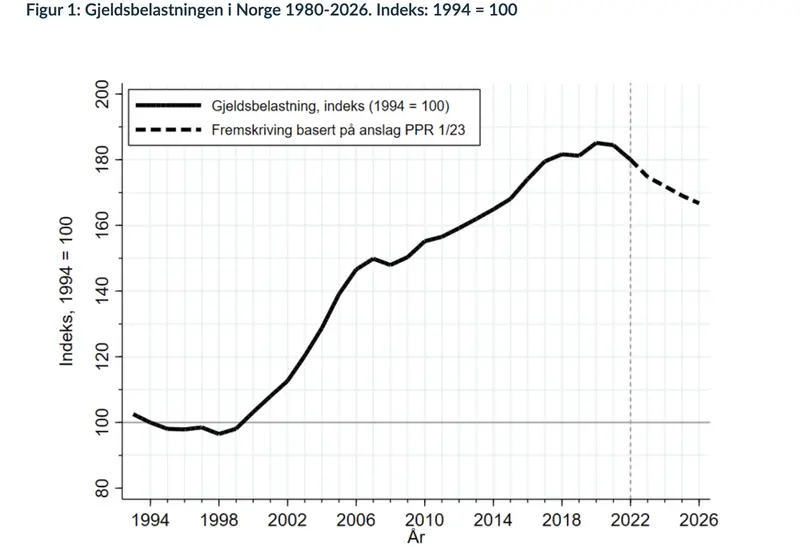 stopy procentowe w norwegii zostana podniesione we wrzesniu sprawdz kurs korony norweskiej nok grafika numer 2