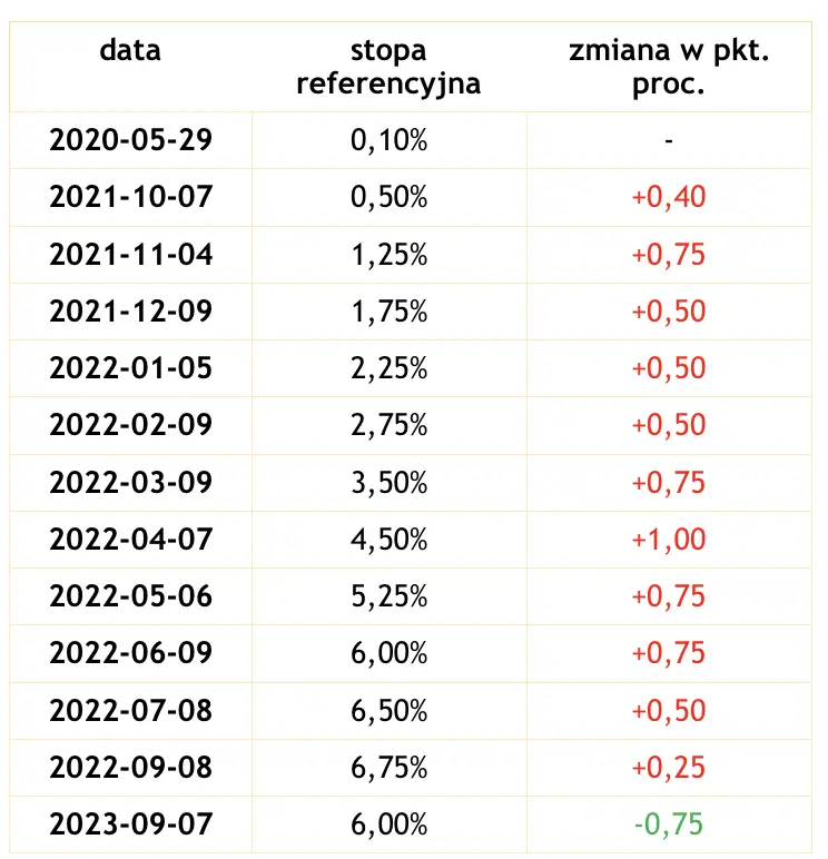 mieszkanie czy lokata co sie obecnie bardziej oplaca sprawdz szacunki analitykow grafika numer 1