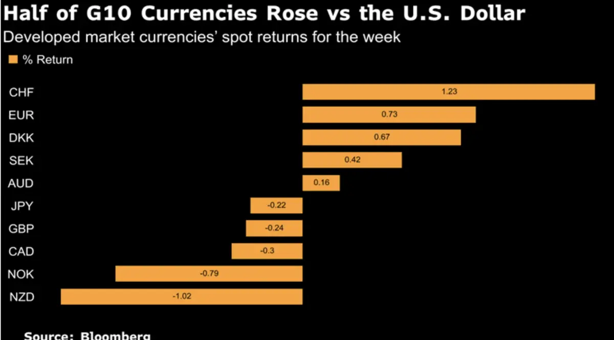 kurs franka szwajcarskiego chf bije rekordy waluta korzysta na konflikcie bliskowschodnim grafika numer 3