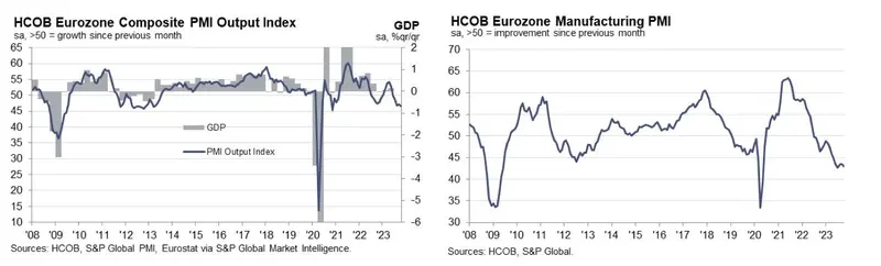 gospodarka europejska mamy wazne dane jak reaguje kurs euro eur grafika numer 1